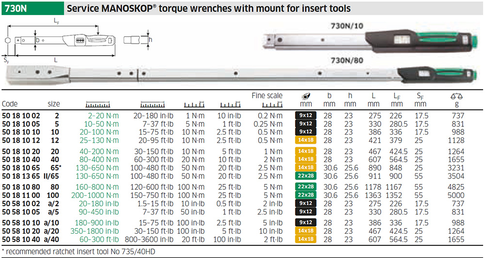 mechanical torque wrench specifications