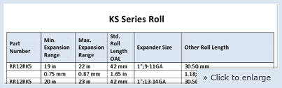 Boiler Tube Expander KS Series - Roll