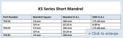 Boiler Tube Expander KS Series - Short Mandrel