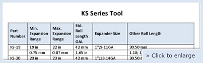 Boiler Tube Expander KS Series - Tool