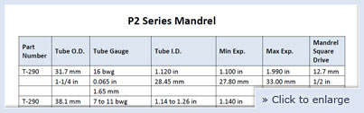 Boiler Tube Expander P2 Series - Mandrel