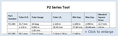 Boiler Tube Expander P2 Series - Tool