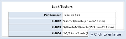 Leak Testers