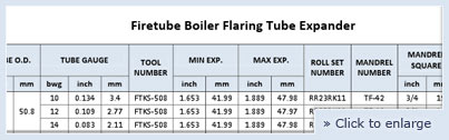 Firetube Boiler Flaring Tube Expander