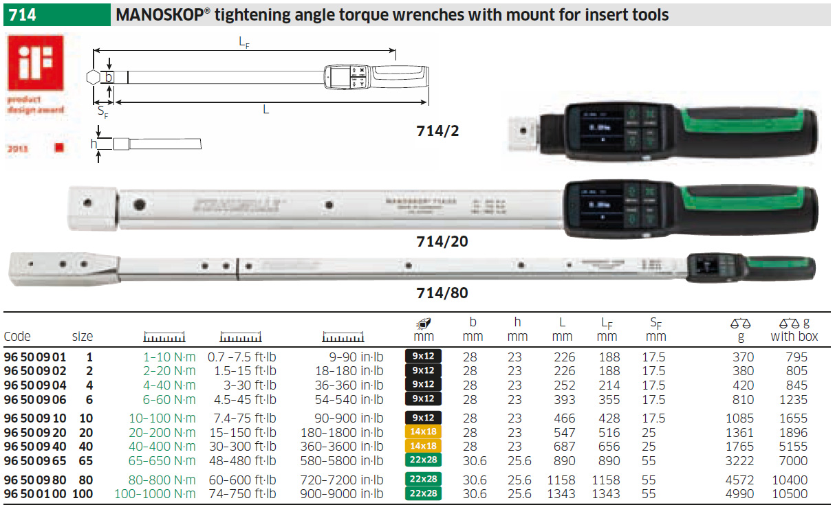 Specifications for Angle Controlled Torque Wrenches