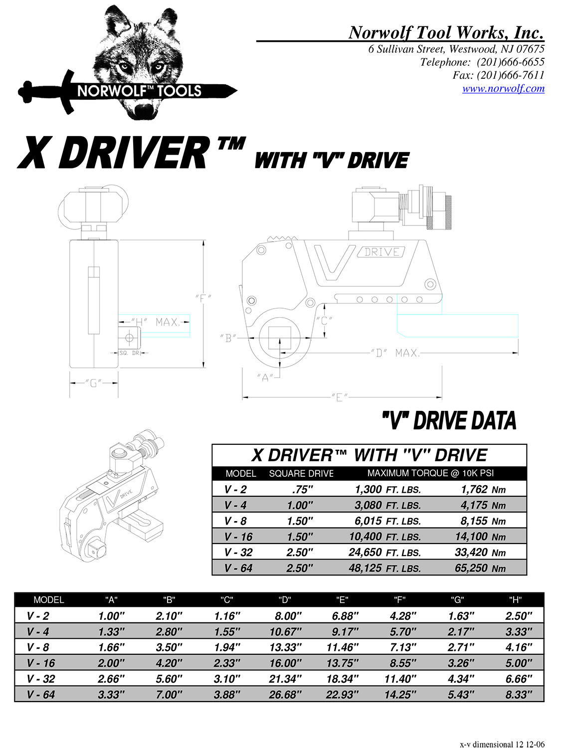 Norwolf X Driver Conversion Chart