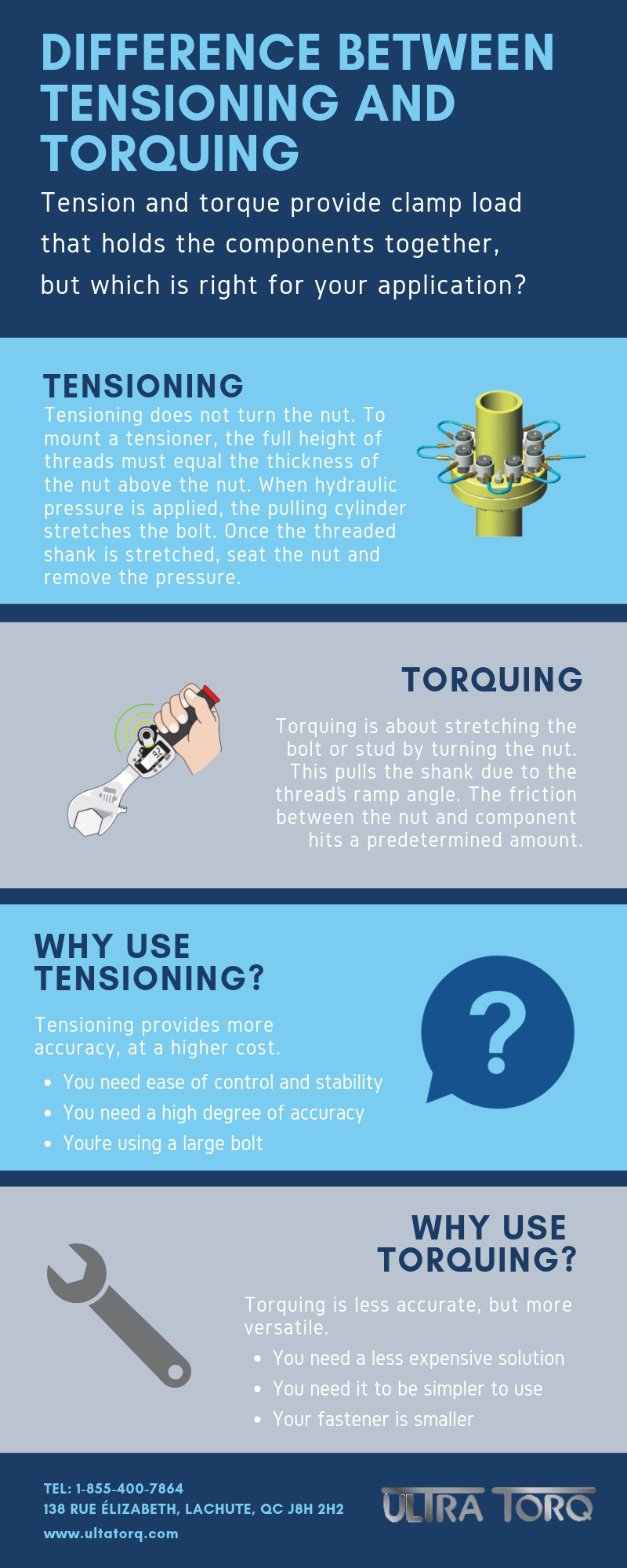 difference between tensioning and torquing infographic